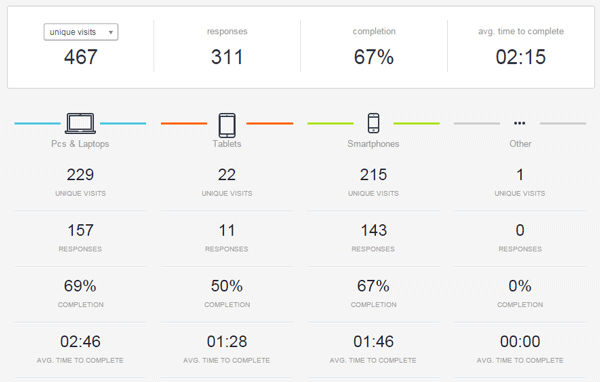 Survey data showing which keyword research tools SEO professionals use most