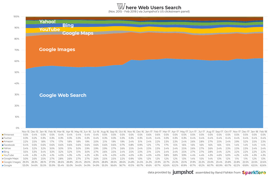 jumpshot search over time small no Hello Mídia