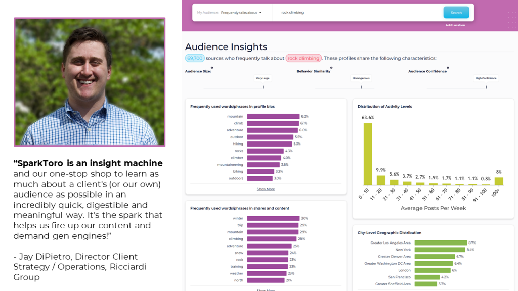 “SparkToro is an insight machine and our one-stop shop to learn as much about a client's (or our own) audience as possible in an incredibly quick, digestible and meaningful way. It's the spark that helps us fire up our content and demand gen engines!”
- Jay DiPietro, Director Client Strategy / Operations, Ricciardi Group