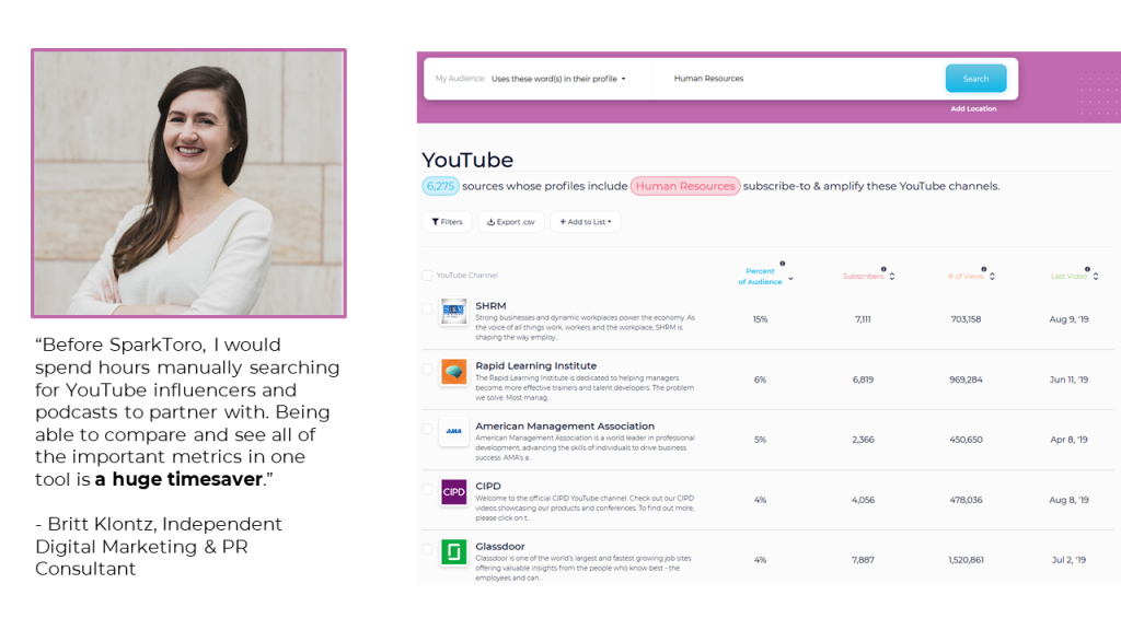 “Before SparkToro, I would spend hours manually searching for YouTube influencers and podcasts to partner with. Being able to compare and see all of the important metrics in one tool is a huge timesaver.”
- Britt Klontz, Independent Digital Marketing & PR Consultant