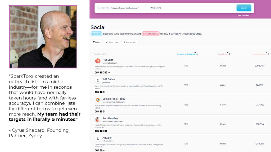 “SparkToro created an outreach list—in a niche industry—for me in seconds that would have normally taken hours (and with far-less accuracy). I can combine lists for different terms to get even more reach. My team had their targets in literally 5 minutes.”
- Cyrus Shepard, Founding Partner, Zyppy