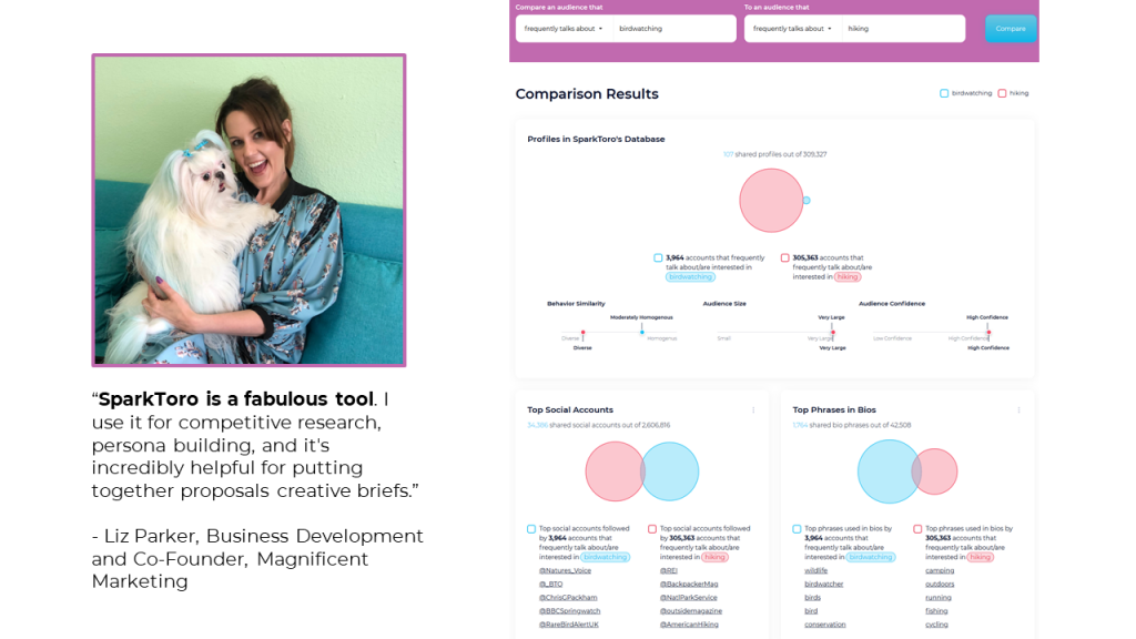 “SparkToro is a fabulous tool. I use it for competitive research, persona building, and it's incredibly helpful for putting together proposals creative briefs.”
- Liz Parker, Business Development and Co-Founder, Magnificent Marketing