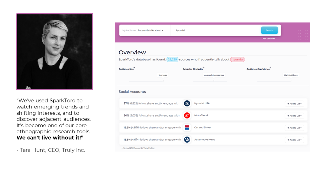 “We've used SparkToro to watch emerging trends and shifting interests, and to discover adjacent audiences. It's become one of our core ethnographic research tools. We can't live without it!”
- Tara Hunt, CEO, Truly Inc.