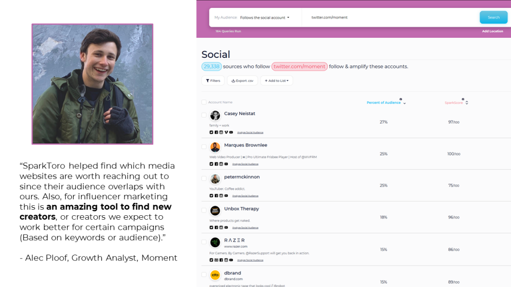 “SparkToro helped find which media websites are worth reaching out to since their audience overlaps with ours. Also, for influencer marketing this is an amazing tool to find new creators, or creators we expect to work better for certain campaigns (Based on keywords or audience).”
- Alec Ploof, Growth Analyst, Moment