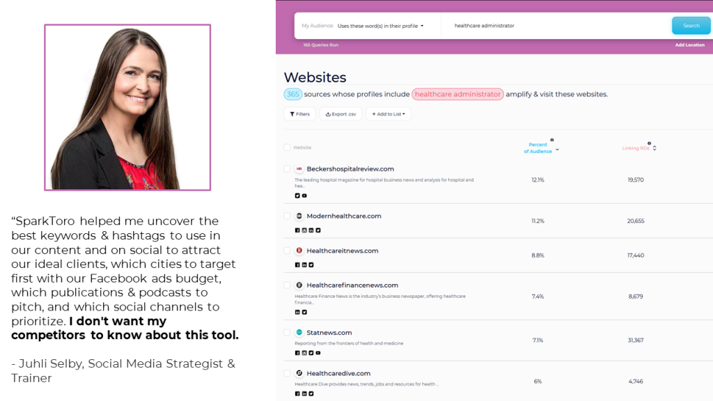 “SparkToro helped me uncover the best keywords & hashtags to use in our content and on social to attract our ideal clients, which cities to target first with our Facebook ads budget, which publications & podcasts to pitch, and which social channels to prioritize. I don't want my competitors to know about this tool.
- Juhli Selby, Social Media Strategist & Trainer