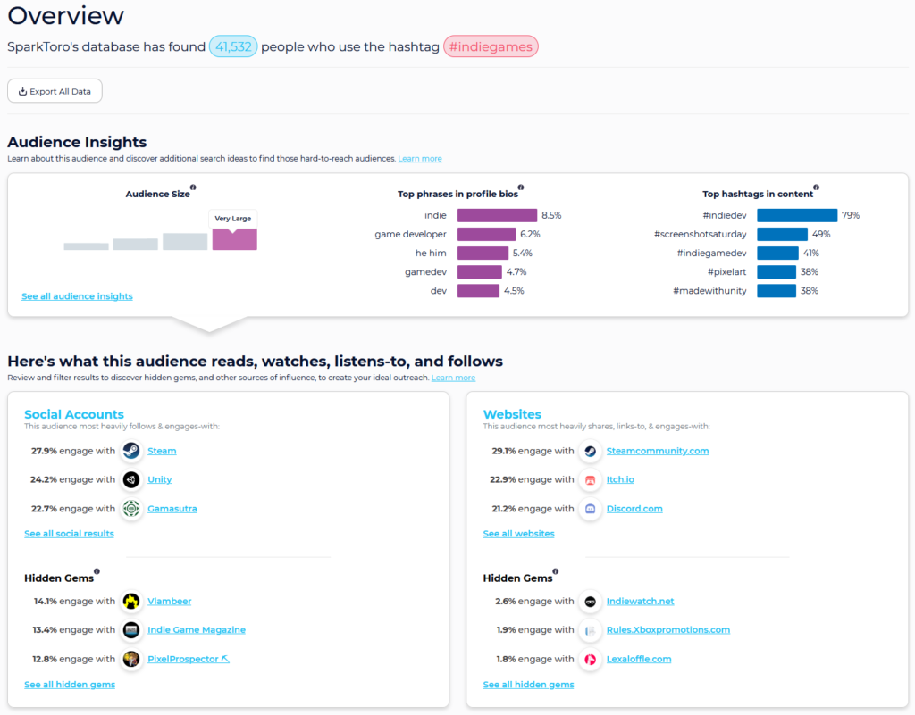 SparkToro search for audiences that use #IndieGames