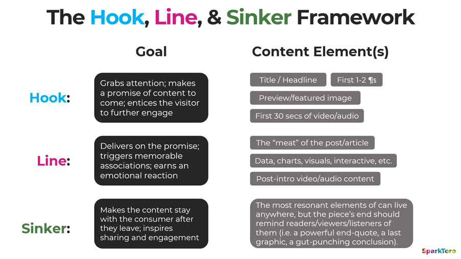 Hooks In Meaning at Michael Tejeda blog