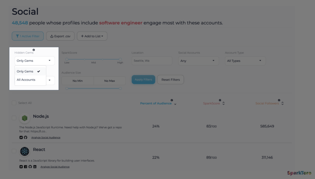 Screenshot of Hidden Gems highlighted in SparkToro dashboard
