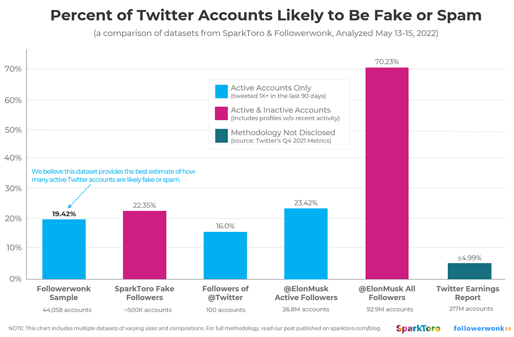 Twitter To Relaunch Account Verification In 2021 - Tubefilter