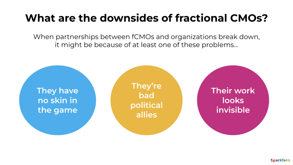 Maybe You Need a Fractional Marketing Director — Not a Fractional 