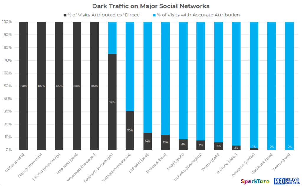 deepwoken.co Traffic Analytics, Ranking Stats & Tech Stack