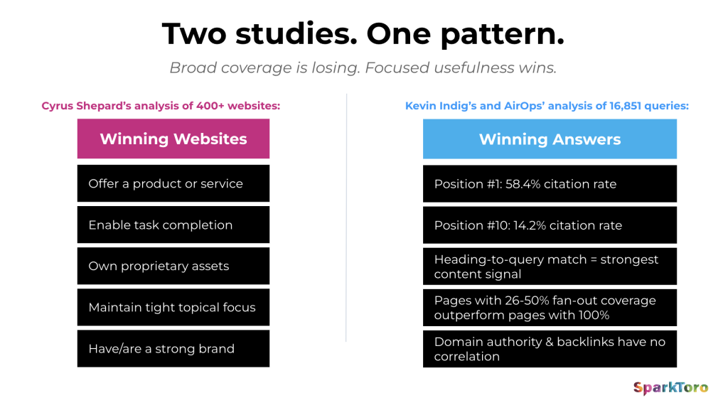 The Death of the Ultimate Guide?