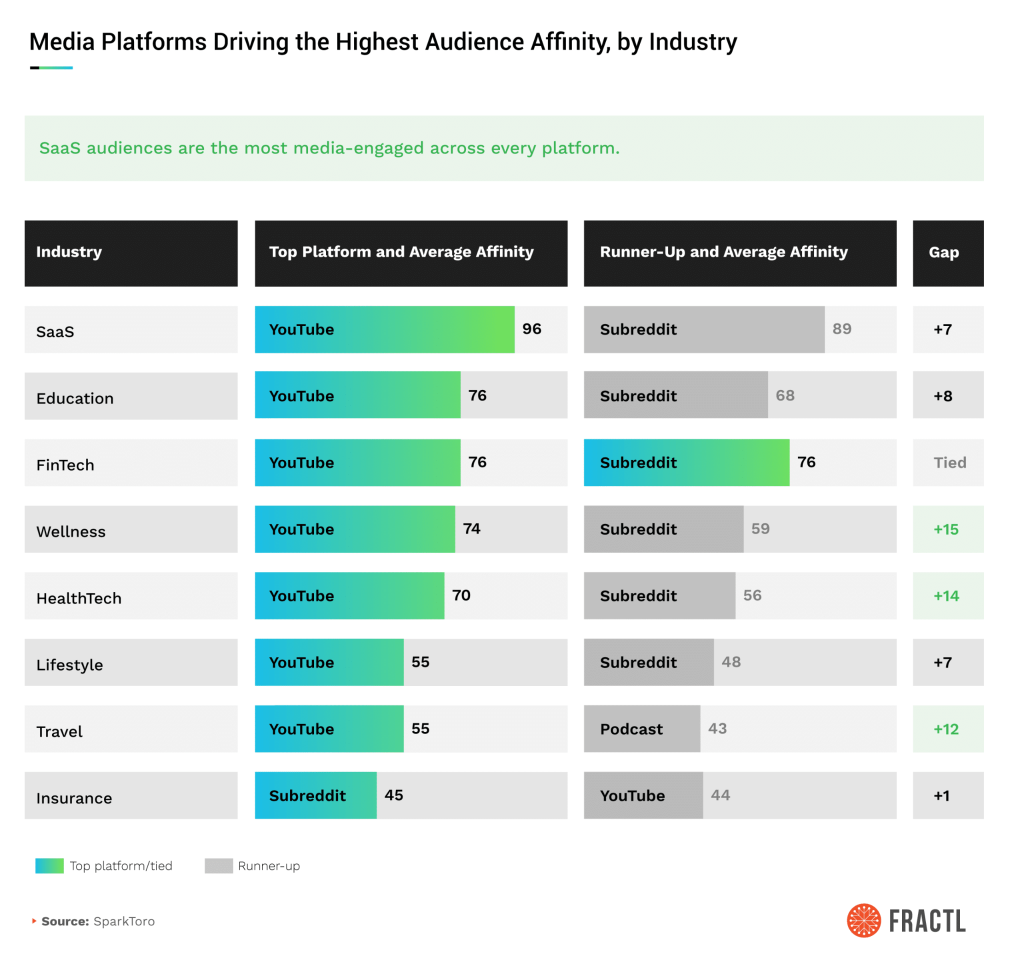 sparktoro.com - Kelsey Libert - Audience Affinity vs. Traffic: Why High-Affinity Media Belongs in Your Earned Media Strategy