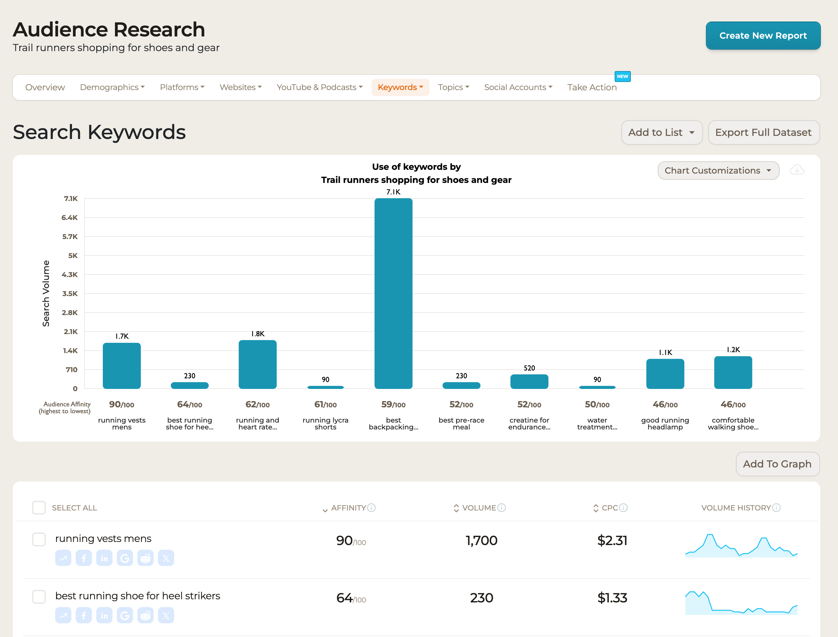 Search Keywords Product Image
