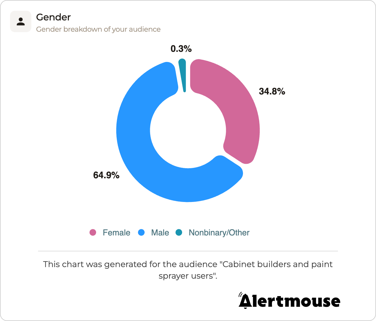 A downloaded graph with a custom logo applied in the lower right corner