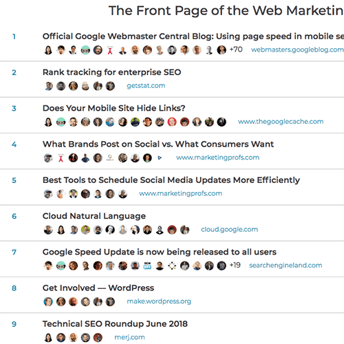 SparkToro Trending